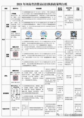 汽車(chē)、家電……以舊換新怎么換？鶴壁人速看