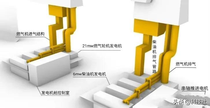 解放軍5萬(wàn)噸巨艦076將亮相！具備電磁打擊能力，指揮室已完成安裝